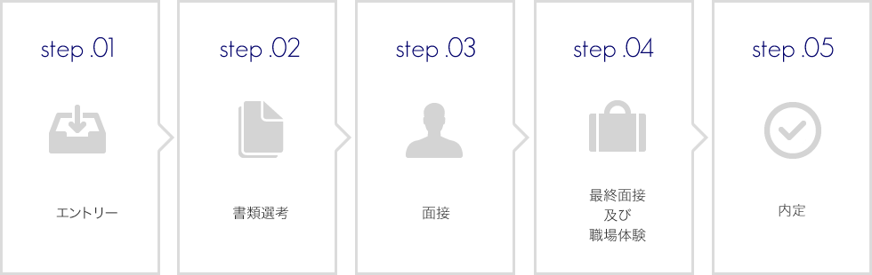 ご応募から内定までの流れ